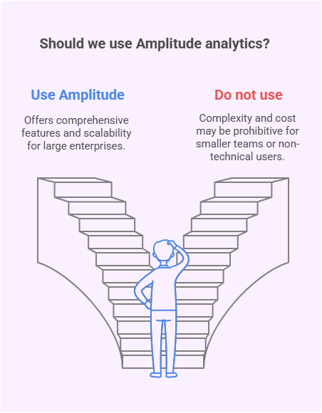 Pros and cons of using Amplitude analytics