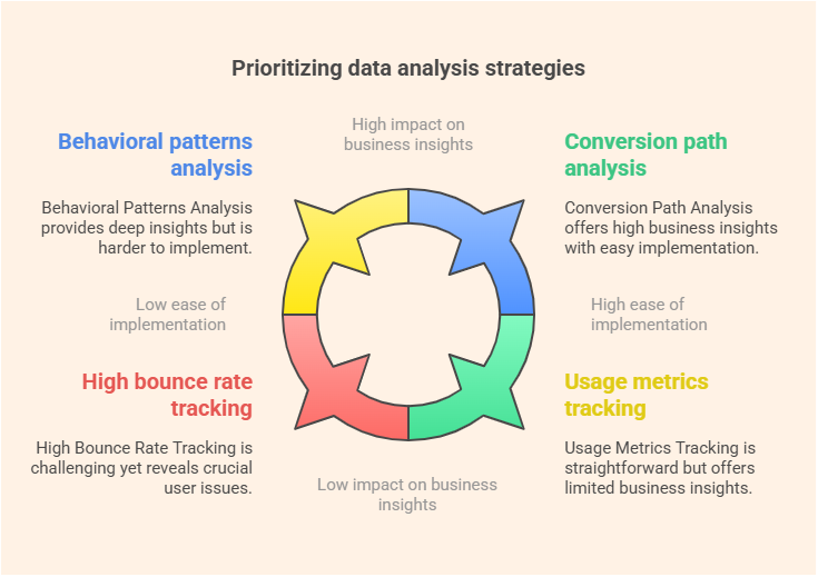 Quantitative data analysis