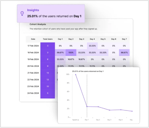 Retention analysis in Usermaven