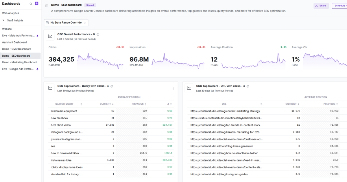 SEO analytics dashboard - Usermaven