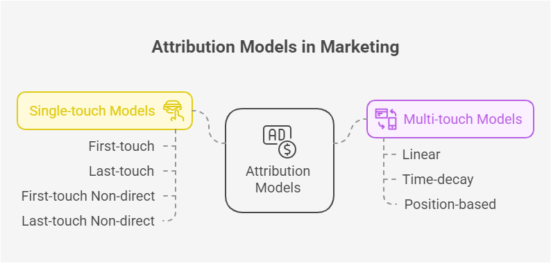 marketing-attribution-models
