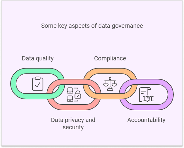 Some key aspects of data governance best practices