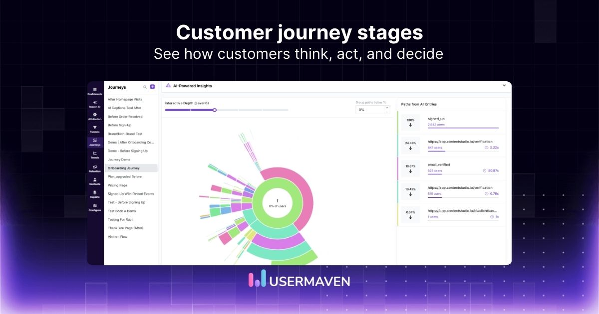 5 stages of the customer journey every business must know