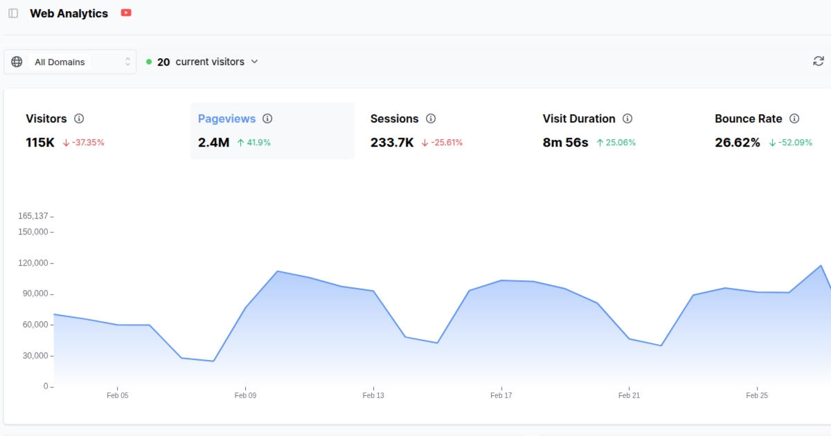 User behavior dashboard - Usermaven