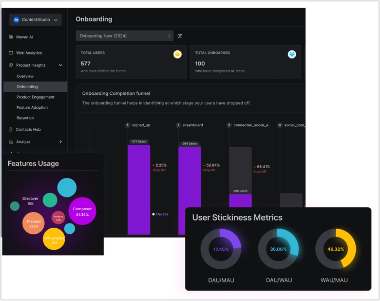 Usermaven's product analytics dashboard