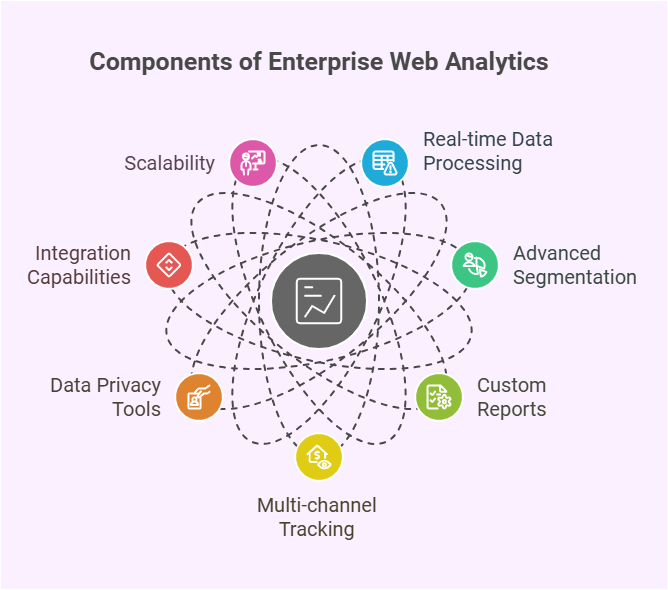 enterprise-web-analytics