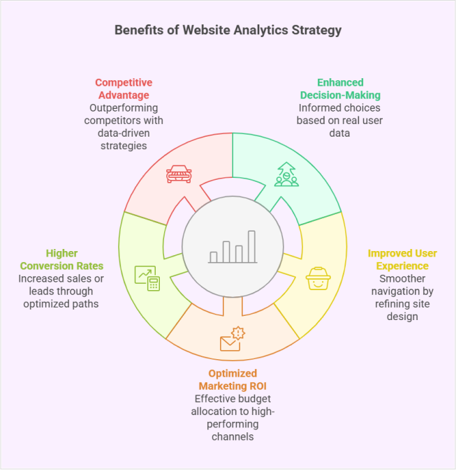 web-analytics-strategy