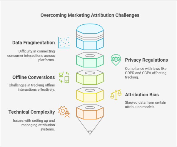 marketing-campaign-attribution