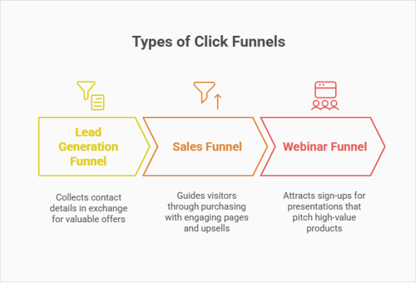 what-is-click-funnel