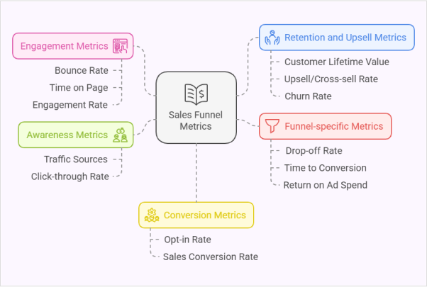 funnel-metrics