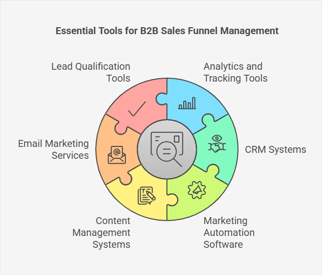 how-to-create-a-b2b-sales-funnel