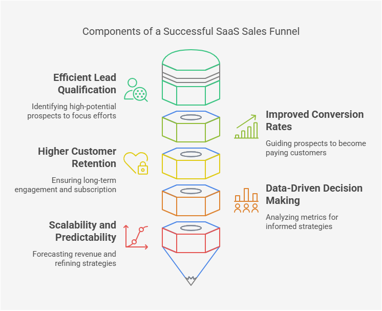 saas-sales-funnel