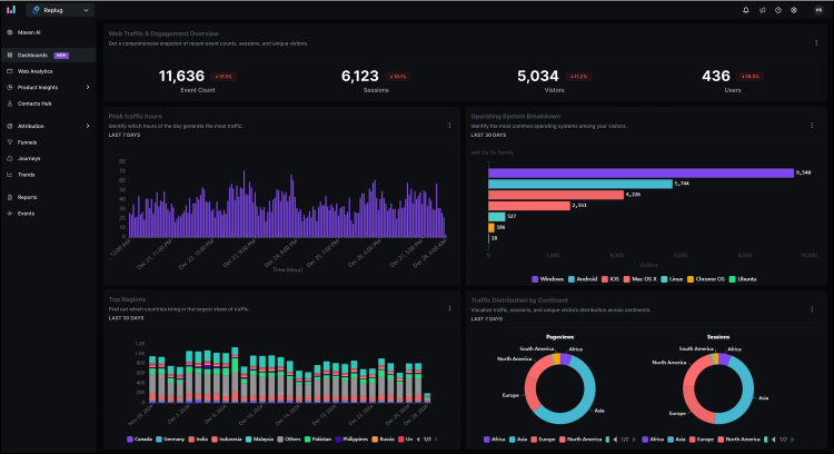 web-analytics-dashboard