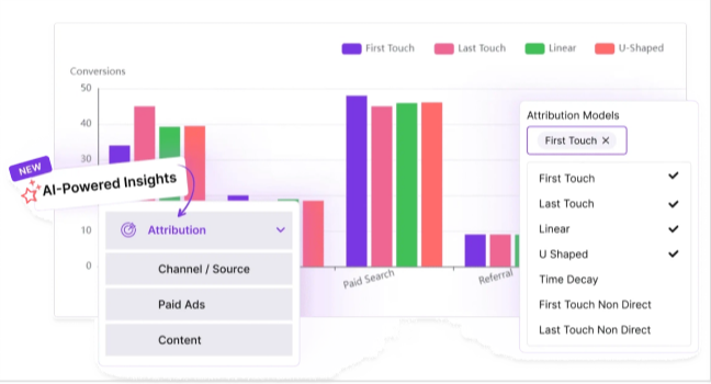 Multi-touch attribution analysis in Usermaven