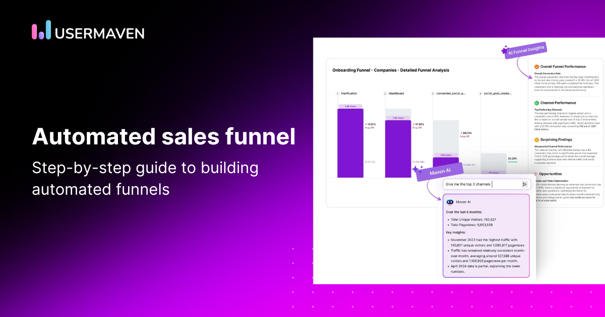 How to create an automated sales funnel: Step-by-step guide