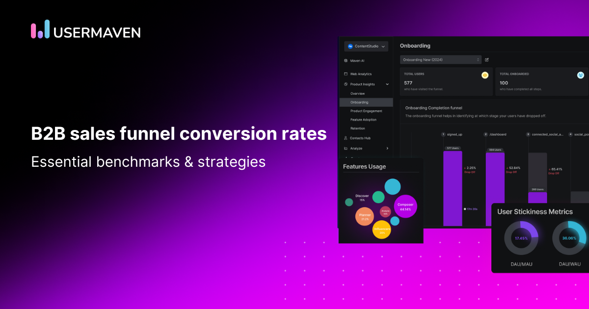 B2B sales funnel conversion rates: Key benchmarks & strategies