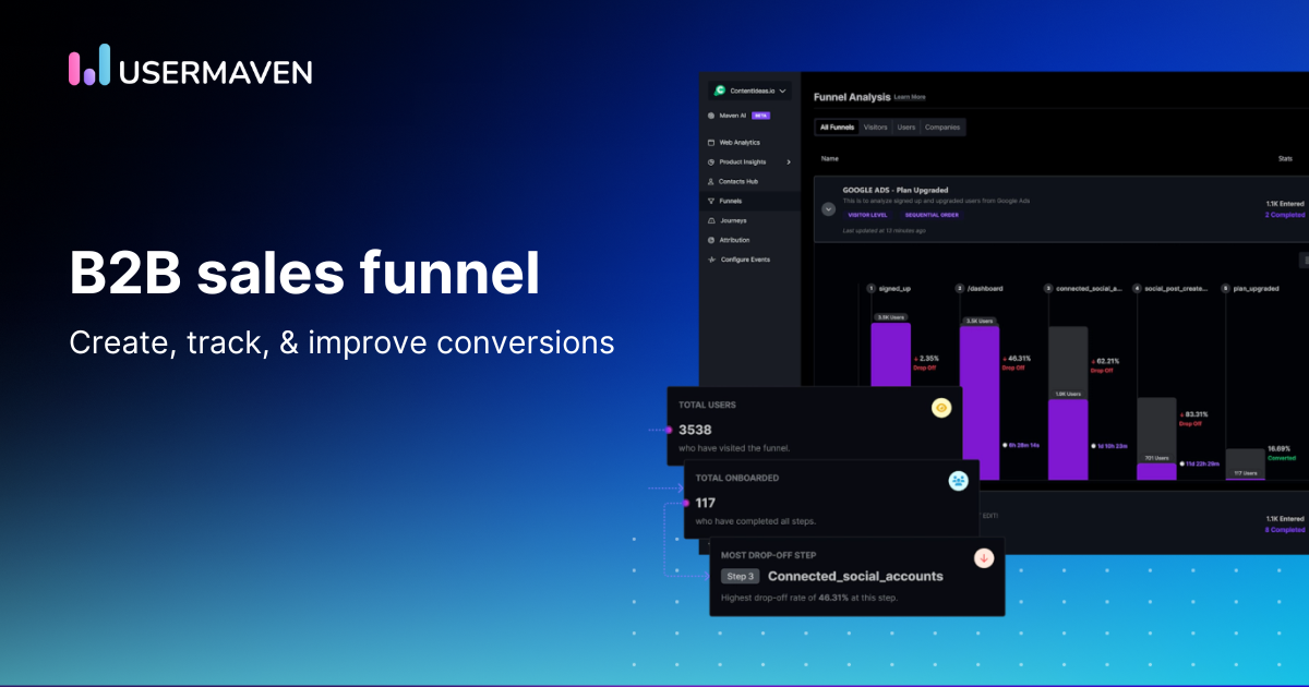 b2b-sales-funnel