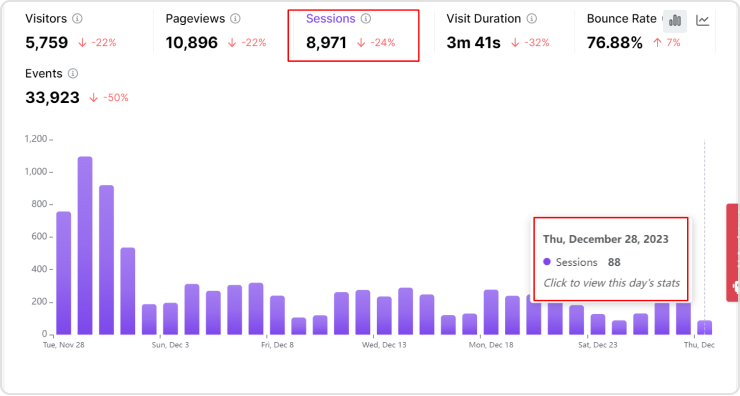 Web analytics in Usermaven