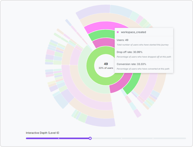 User journey analysis in Usermaven