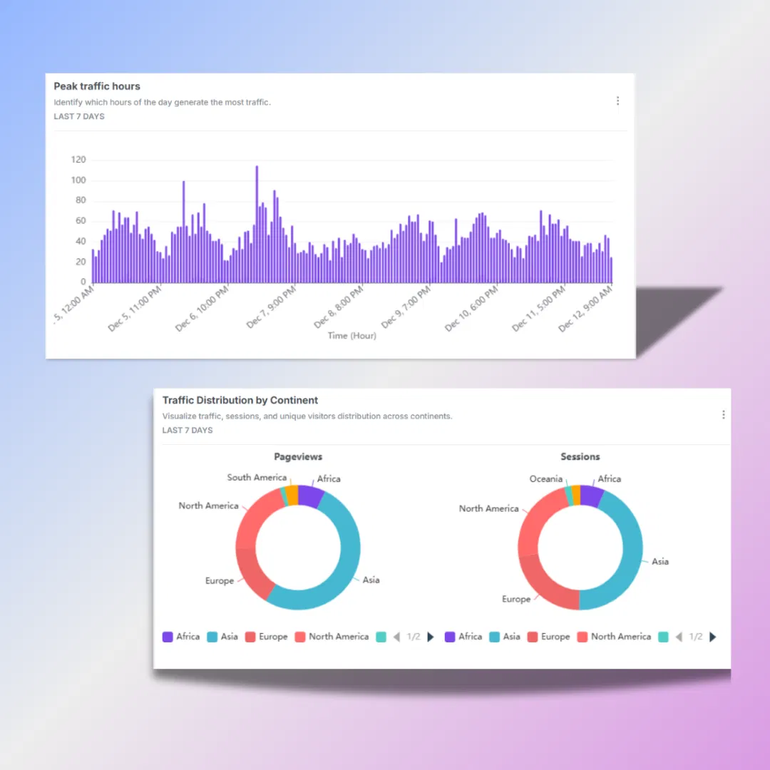 Custom dashboards in Usermaven