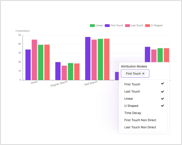 Marketing attribution analysis in Usermaven