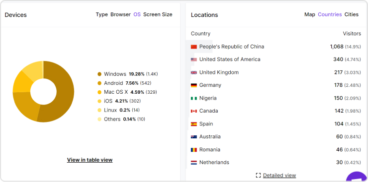 Device type data in Usermaven