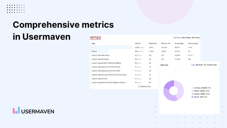 Comprehensive metrics in Usermaven