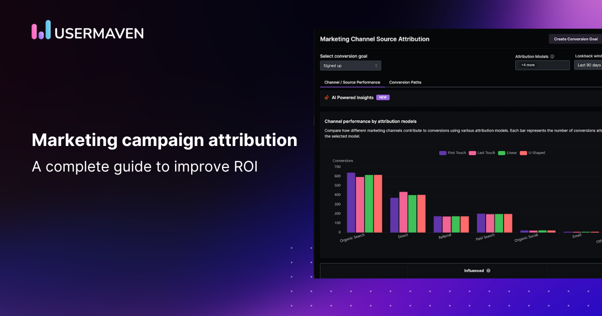 A complete guide to using marketing campaign attribution for better ROI