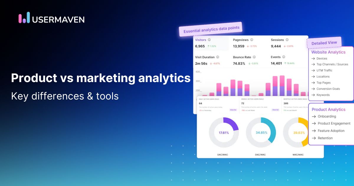 Product vs marketing analytics: Key differences & tools