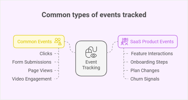 event-tracking-tools