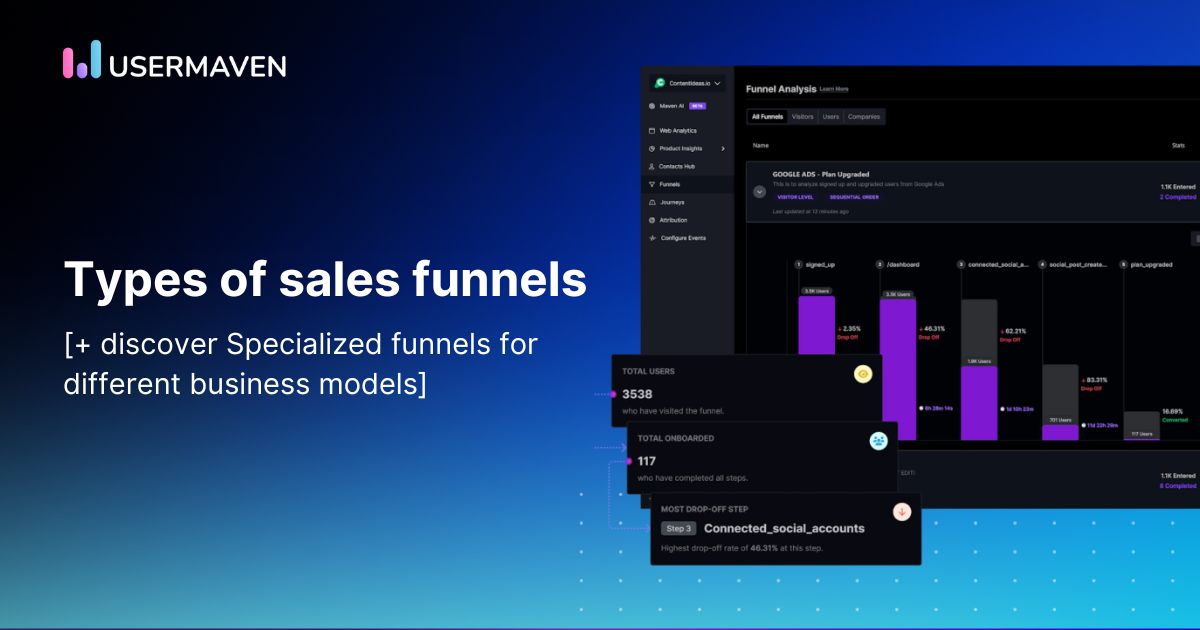 types-of-sales-funnels