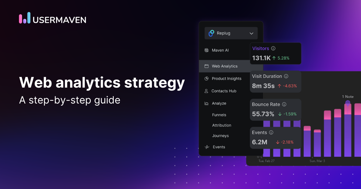 How to build a web analytics strategy that drives results