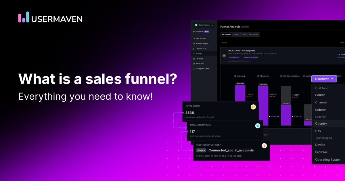 what-is-a-sales-funnel