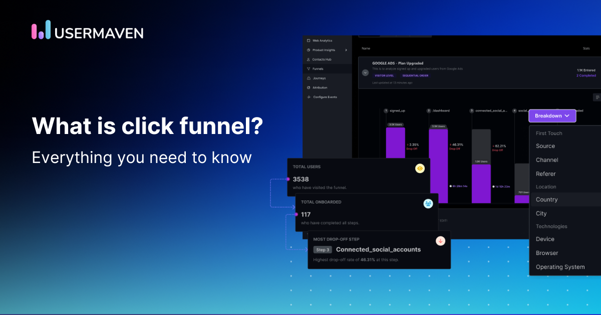 what-is-click-funnel