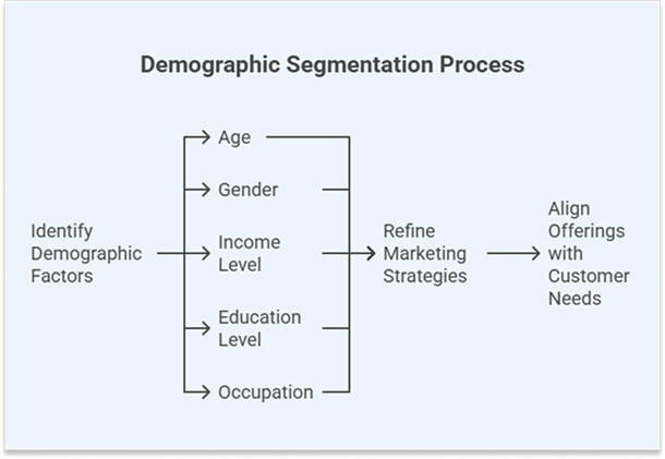 customer-segmentation-models