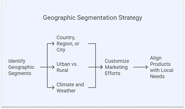 customer-segmentation-models