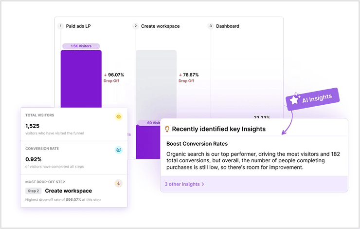 AI-powered funnels