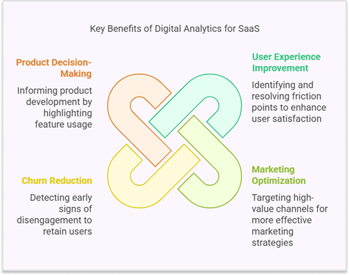 Key benefits of digital analytics