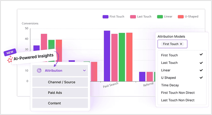 AI-powered multi-touch attribution