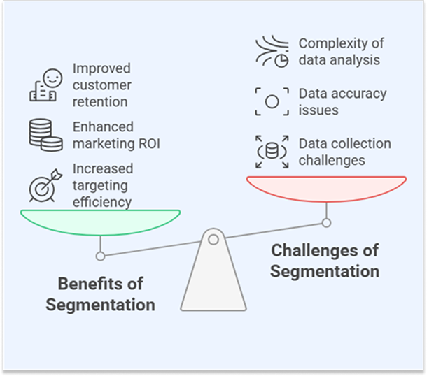 customer-segmentation-models