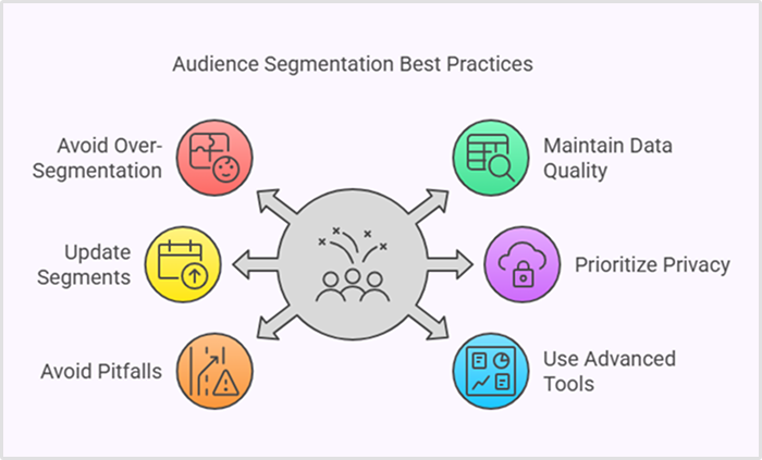 Best practices for audience segmentation