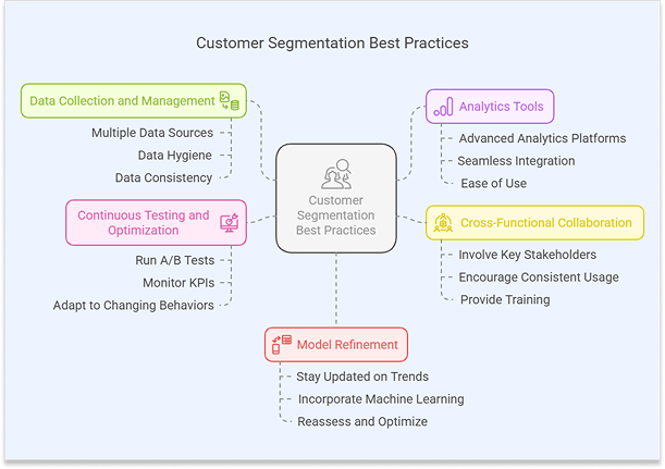 customer-segmentation-models