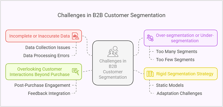 pitfalls in B2B customer segmentation