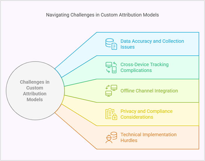 Challenges in a custom attribution model