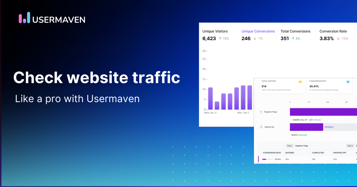 Check website traffic with Usermaven