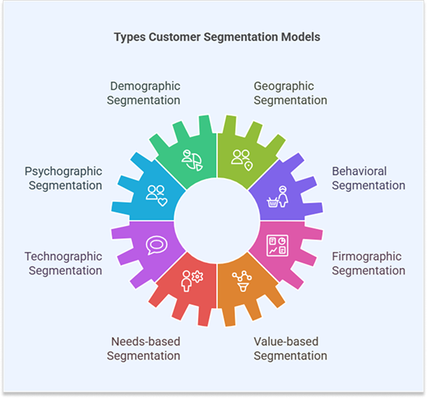 customer-segmentation-models