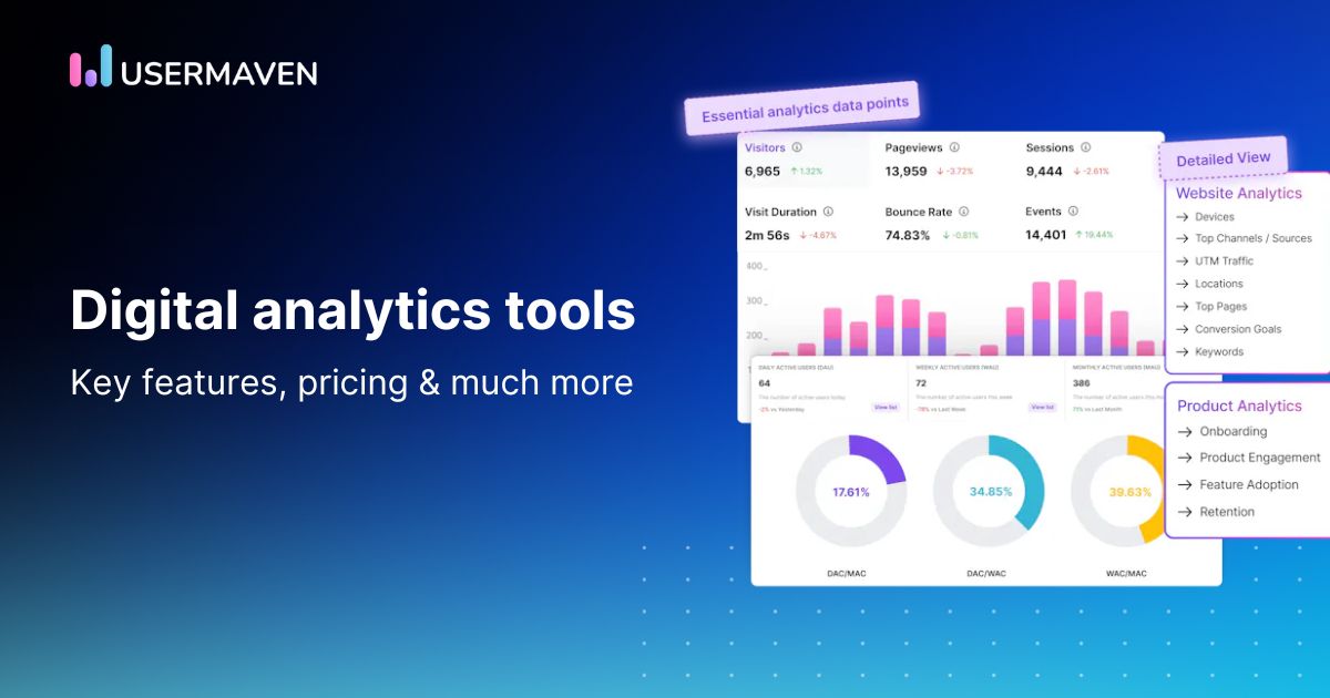 Digital analytics tools