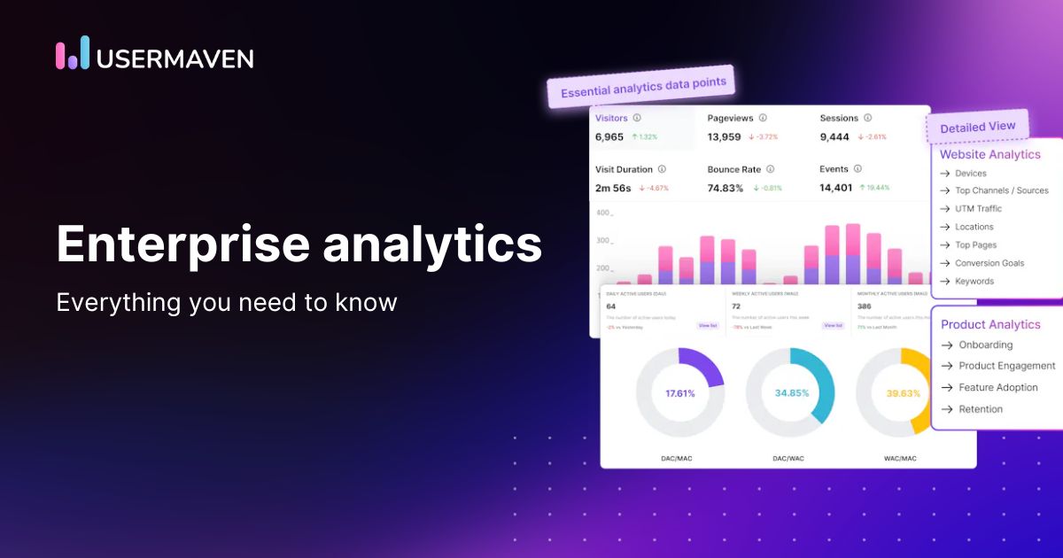 What is enterprise analytics? Everything you need to know