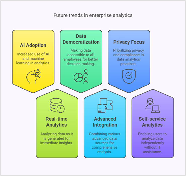 Future trends in enterprise analytics