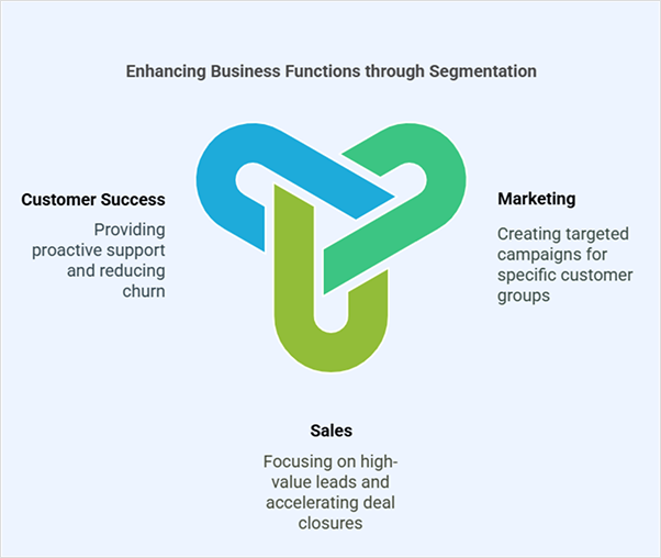 How to do B2B customer segmentation